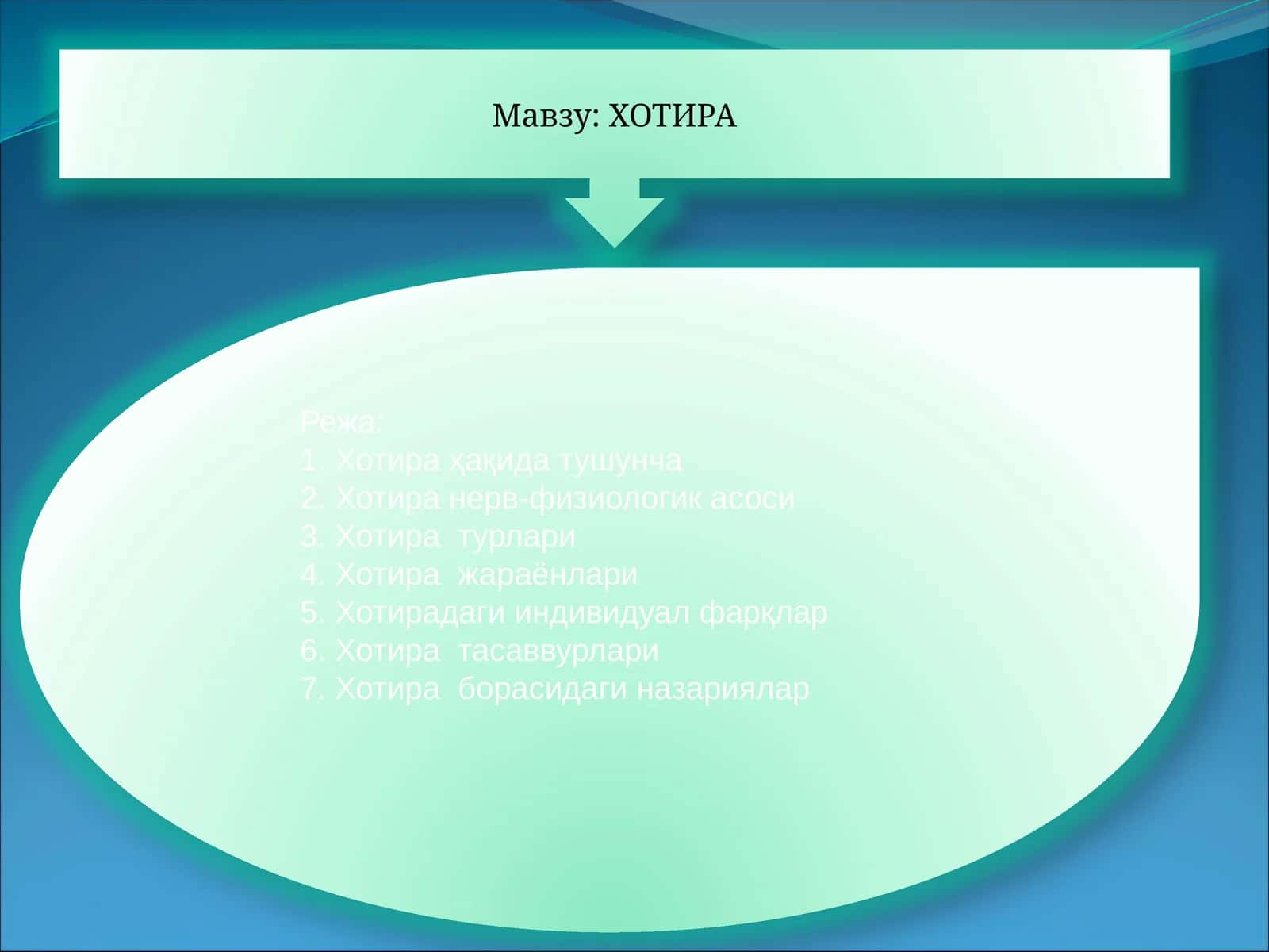 ХОТИРА