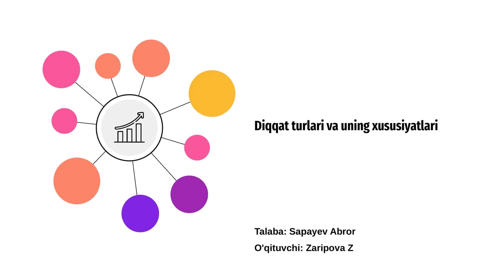 Diqqat turlari va uning xususiyatlari