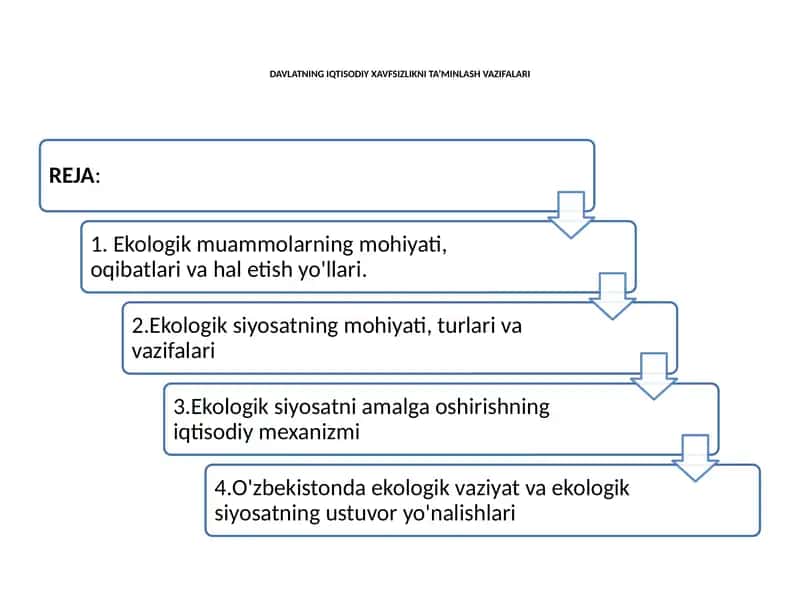 DAVLATNING IQTISODIY XAVFSIZLIKNI TA’MINLASH VAZIFALARI