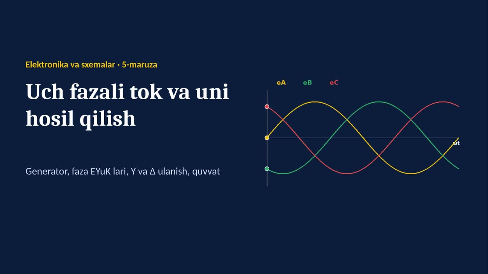 Uch fazali tok va uni hosil qilish
