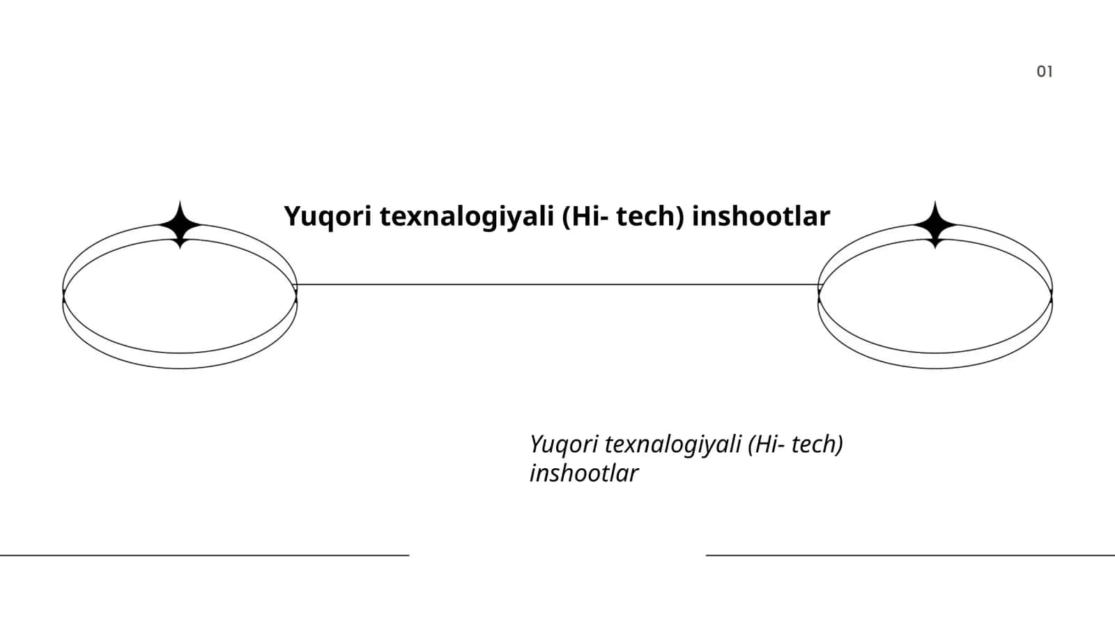 Sun'iy intellekt (AI) tizimlari