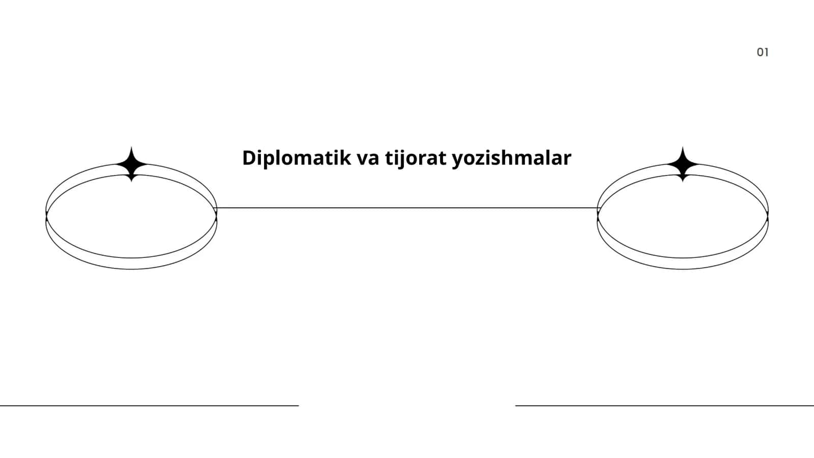 Diplomatik va tijorat yozishmalar