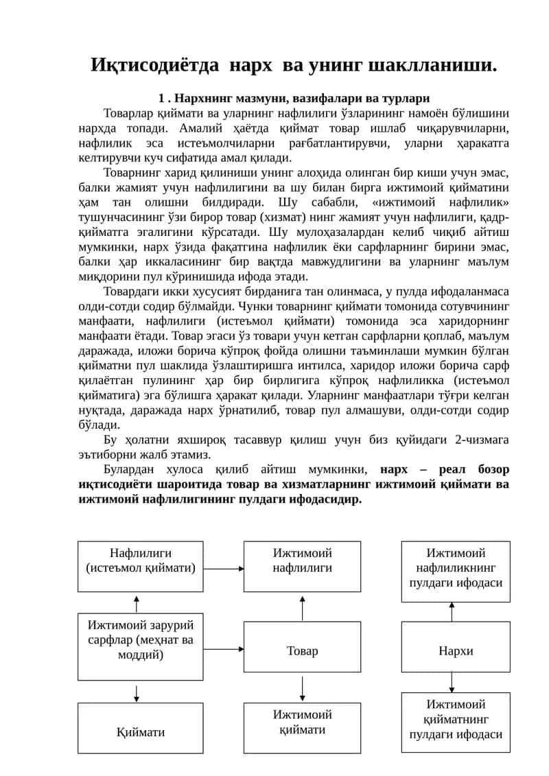 Нарх ва унинг шаклланиши