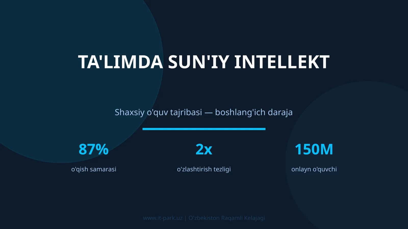 Ta'limda sun'iy intellekt