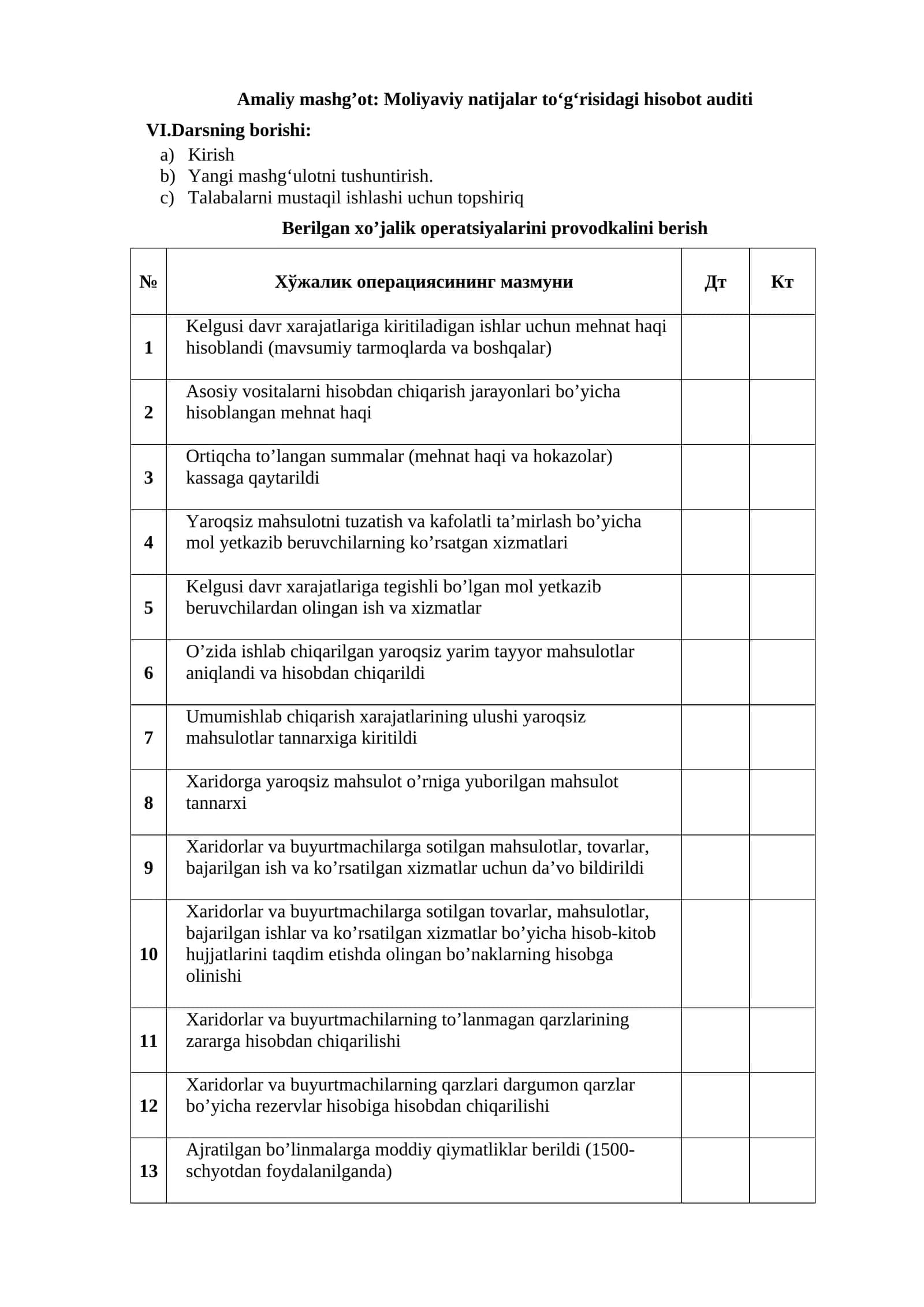 Moliyaviy natijalar to‘g‘risidagi hisobot auditi