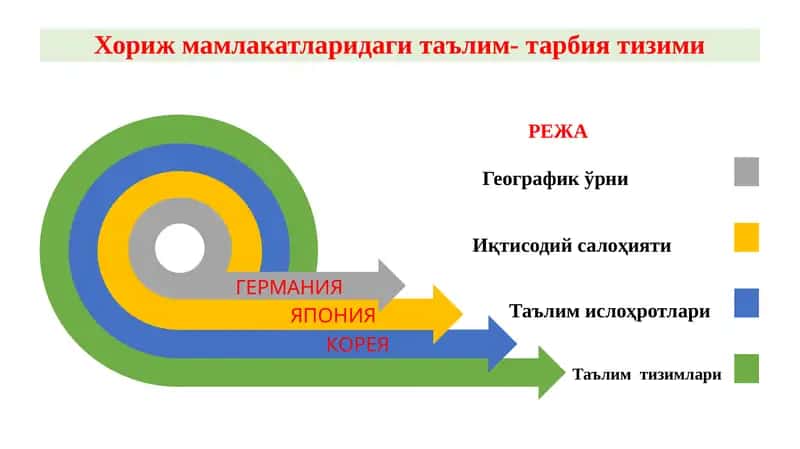 Иқтисодий салоҳияти