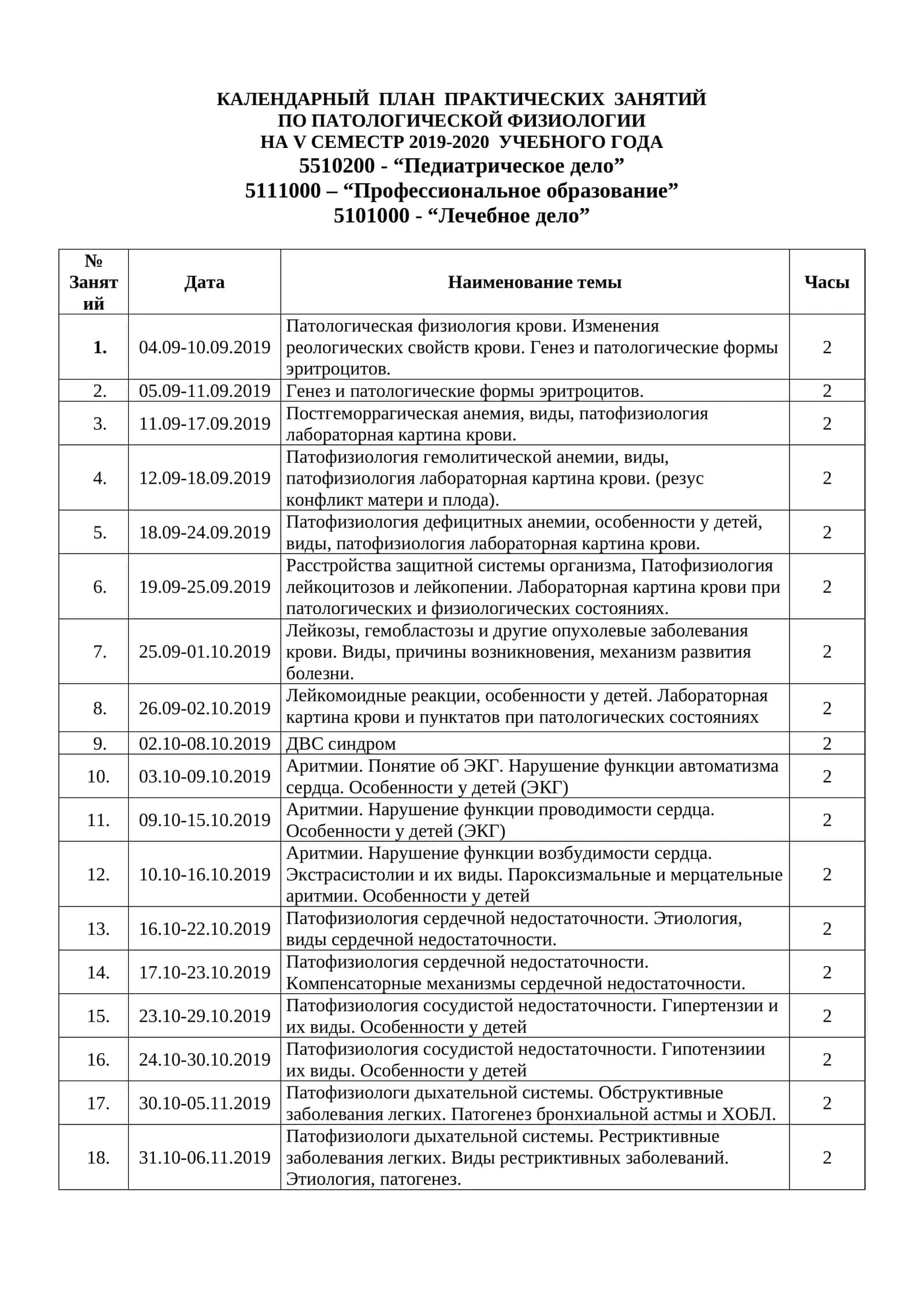 КАЛЕНДАРНЫЙ ПЛАН ПРАКТИЧЕСКИХ ЗАНЯТИЙ ПО ПАТОЛОГИЧЕСКОЙ ФИЗИОЛОГИИ