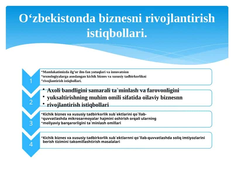 O‘zbekistonda biznesni rivojlantirish istiqbollari.