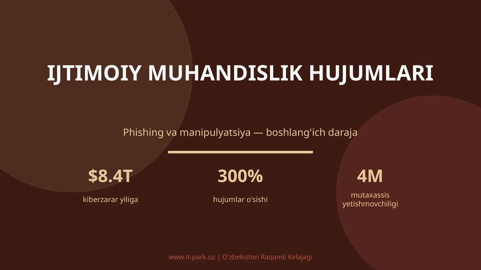 IJTIMOIY MUHANDISLIK HUJUMLARI