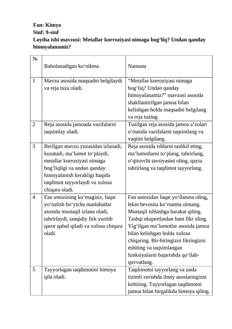 Metallar korroziyasi va ularning himoyasi