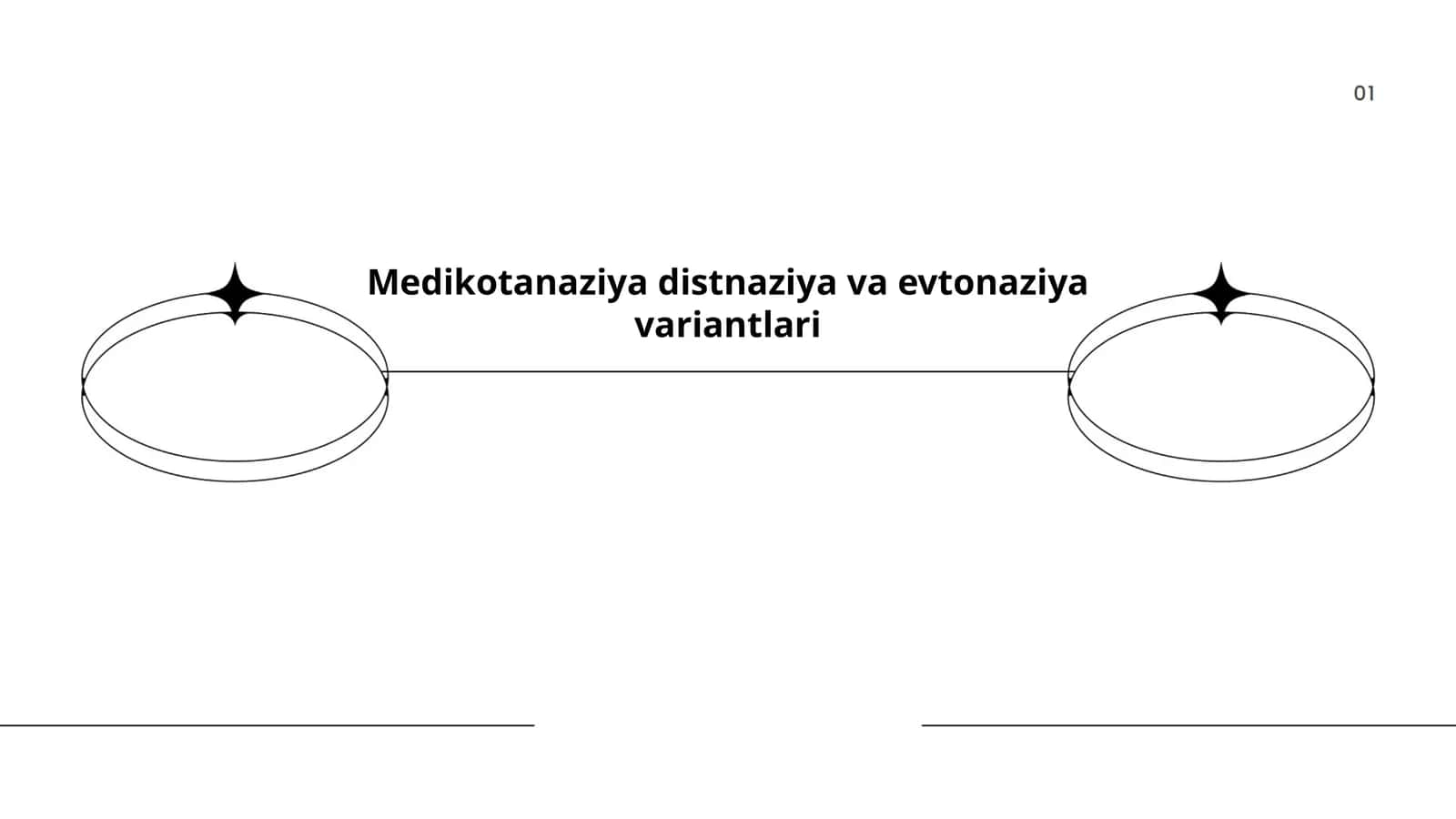 Medikotanaziya distnaziya va evtonaziya variantlari