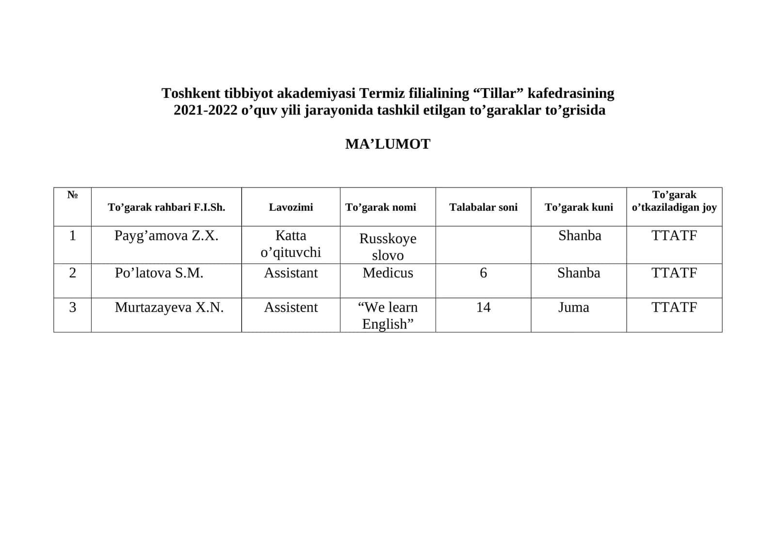“We learn English” to’garagiga a’zo talabalarning ro’yxati