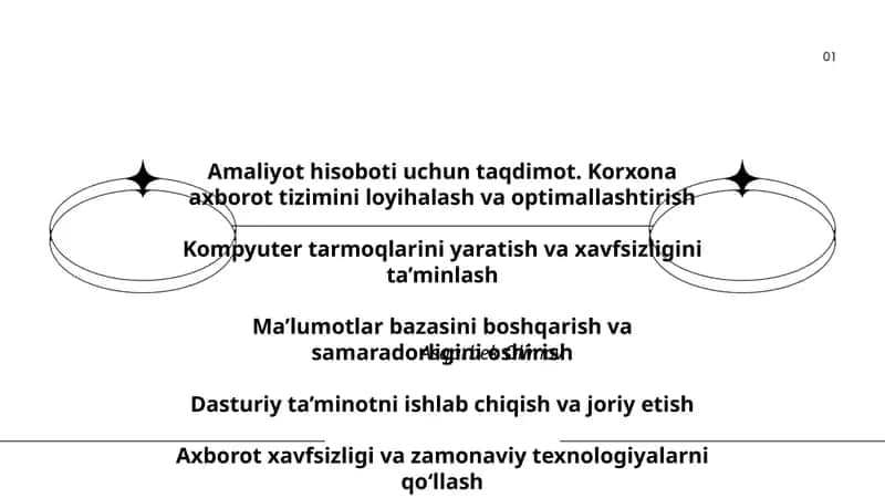 Amaliyot hisoboti uchun taqdimot