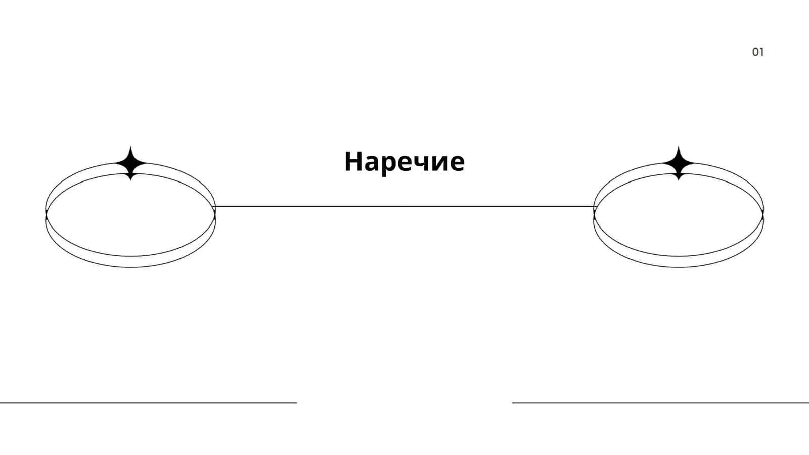 Наречие