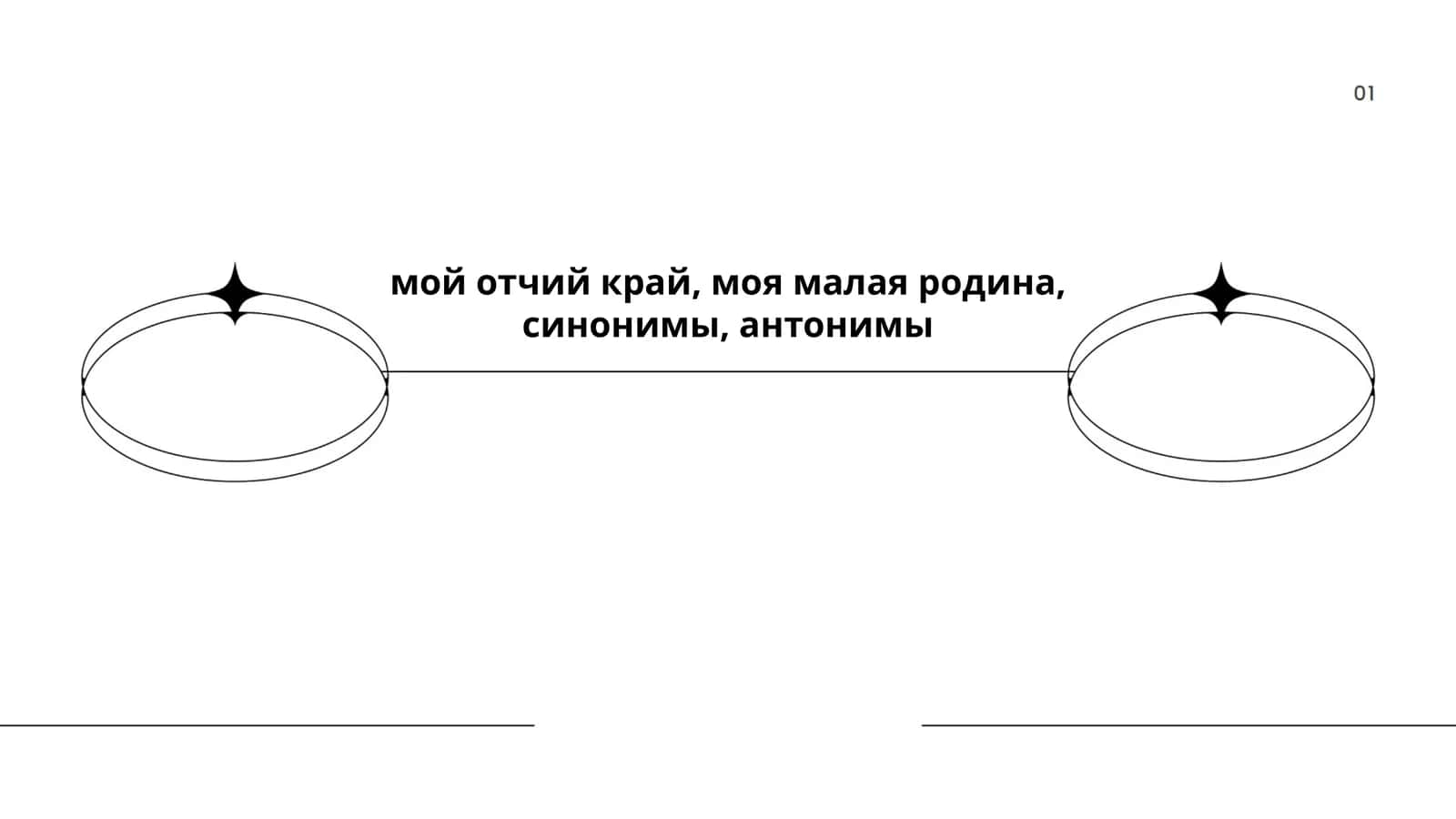Отчий край и малая родина