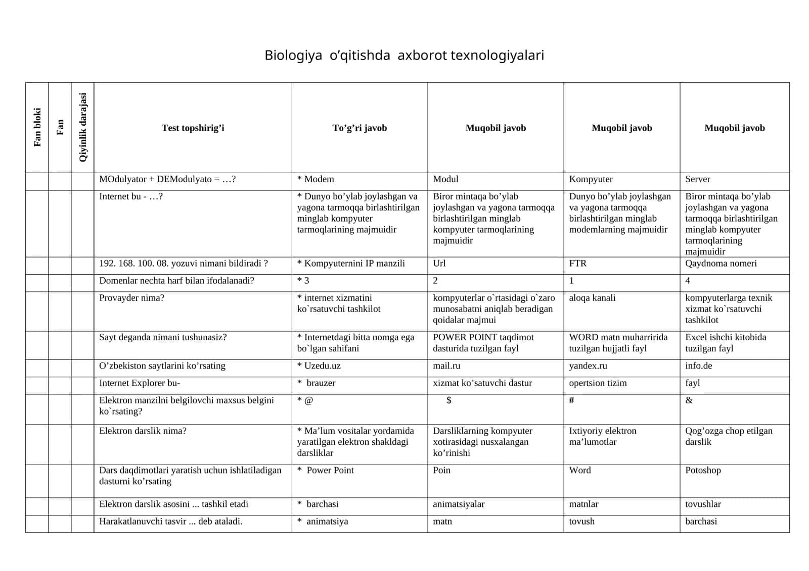 Biologiya o’qitishda axborot texnologiyalari