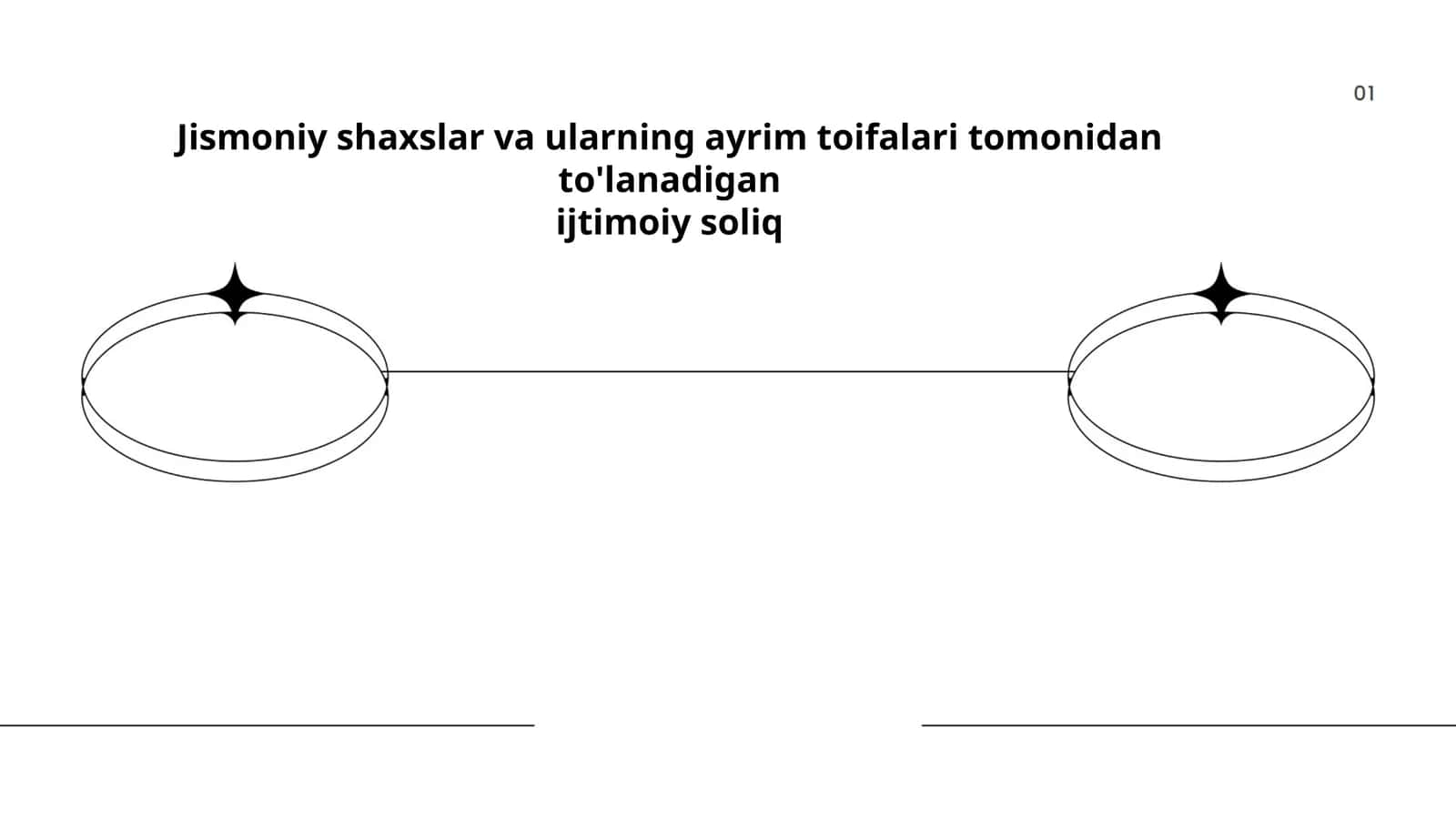 Jismoniy shaxslar va ularning ayrim toifalari tomonidan to'lanadigan ijtimoiy soliq