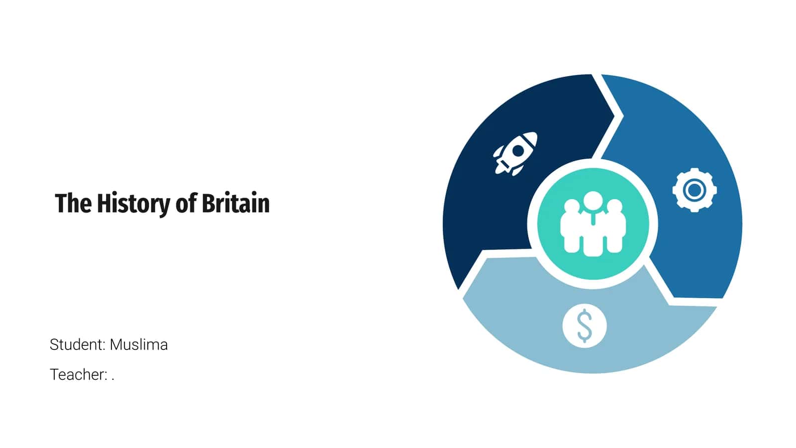 The History of Britain