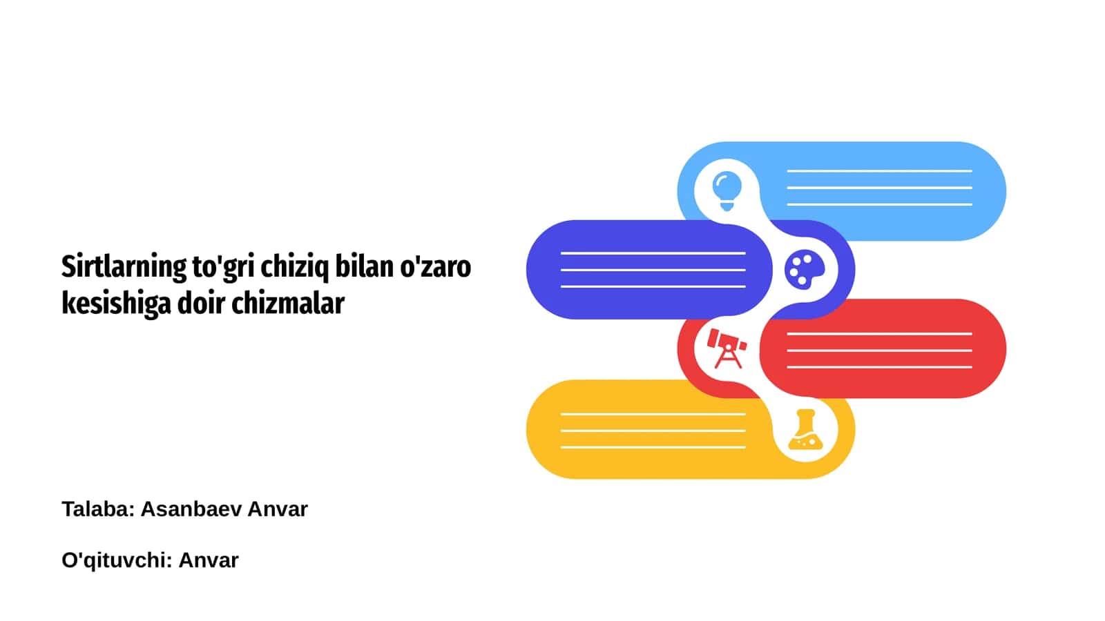 Sirtlarning to'gri chiziq bilan o'zaro kesishiga doir chizmalar