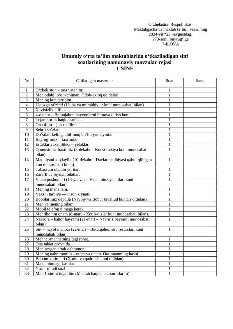 Sinf soatlarining namunaviy mavzular rejasi