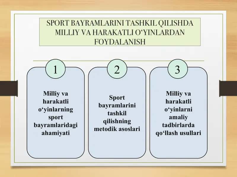 Sport Bayramlari
