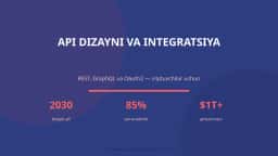 API DIZAYNI VA INTEGRATSIYA