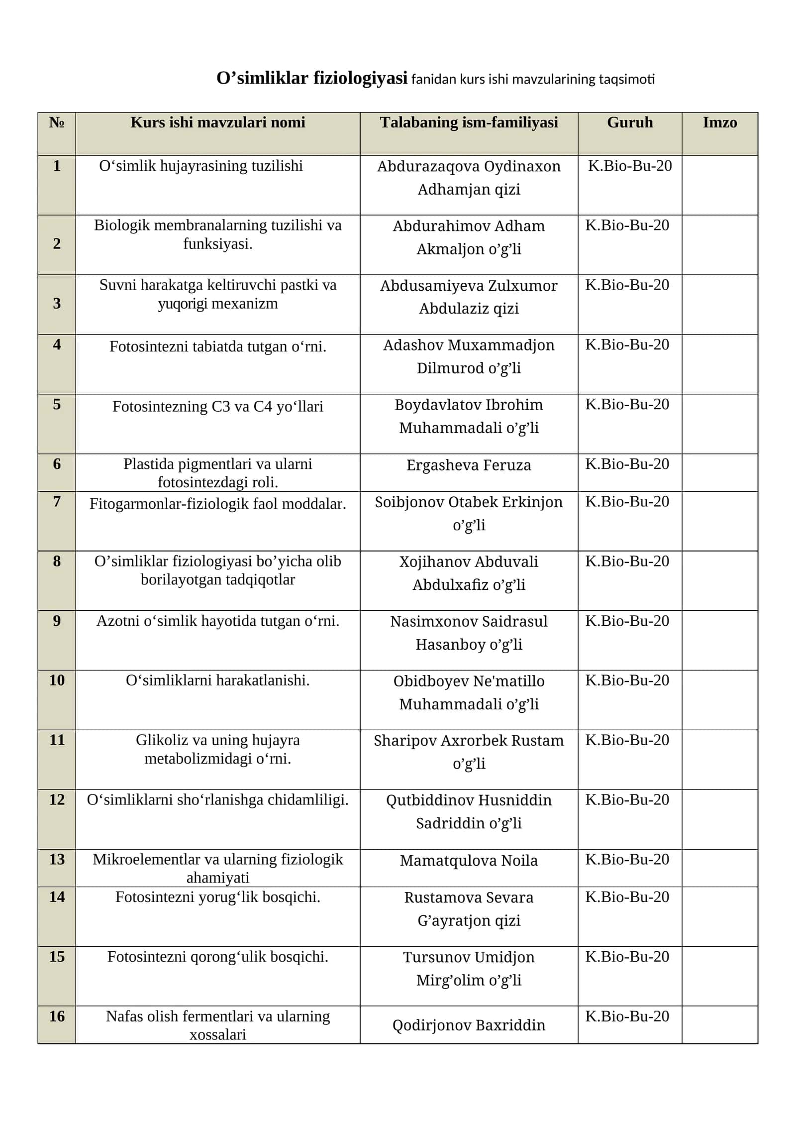 O’simliklar fiziologiyasi fanidan kurs ishi mavzularining taqsimoti