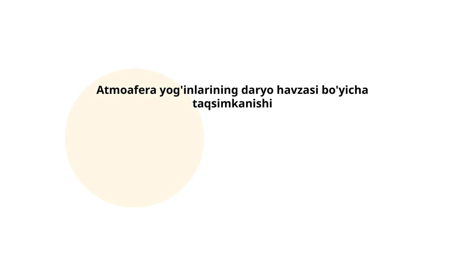 Atmoafera yog'inlarining daryo havzasi bo'yicha taqsimkanishi
