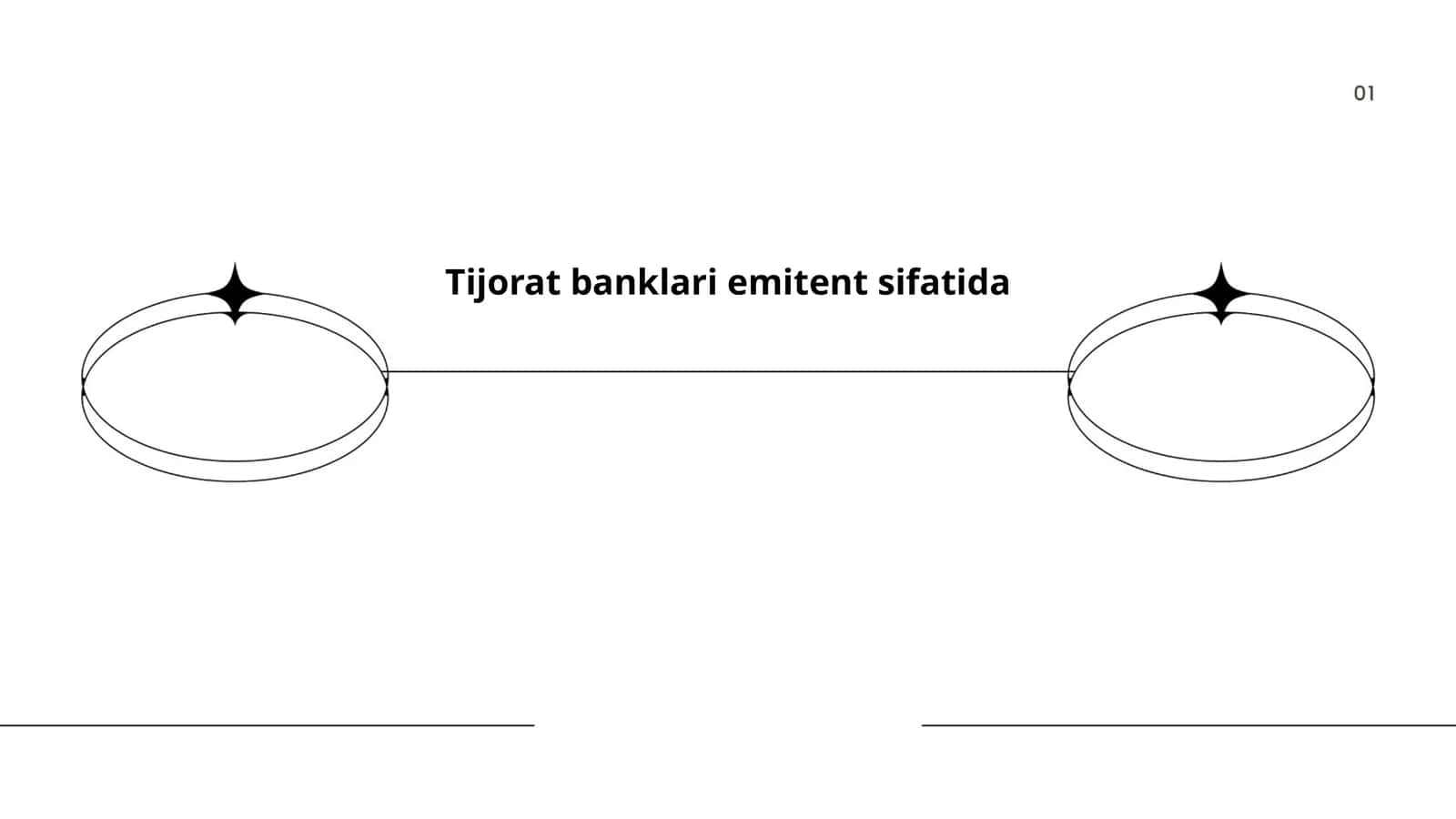 Tijorat banklari emitent sifatida