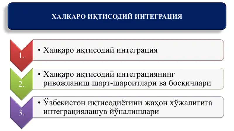 Халқаро иқтисодий интеграция