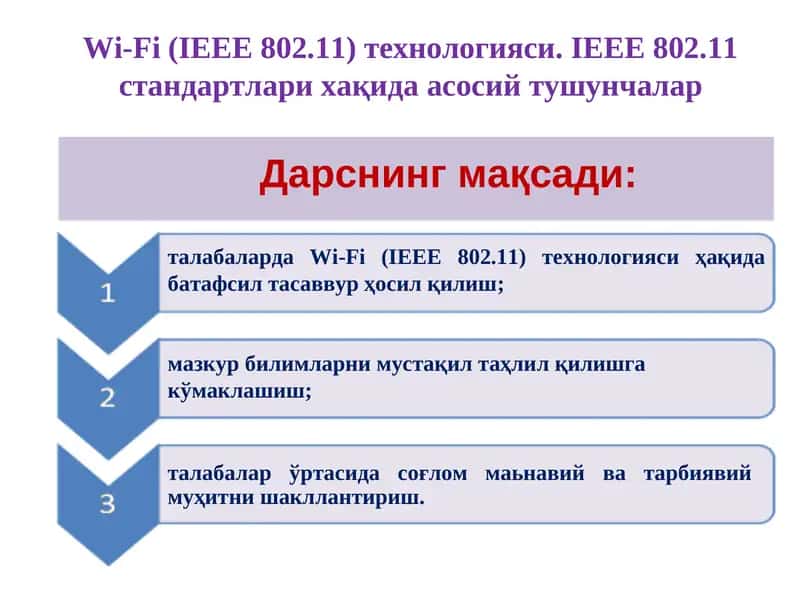 Wi-Fi (IEEE 802.11) технологияси