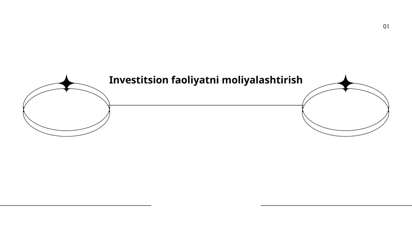 Investitsion faoliyatni moliyalashtirish