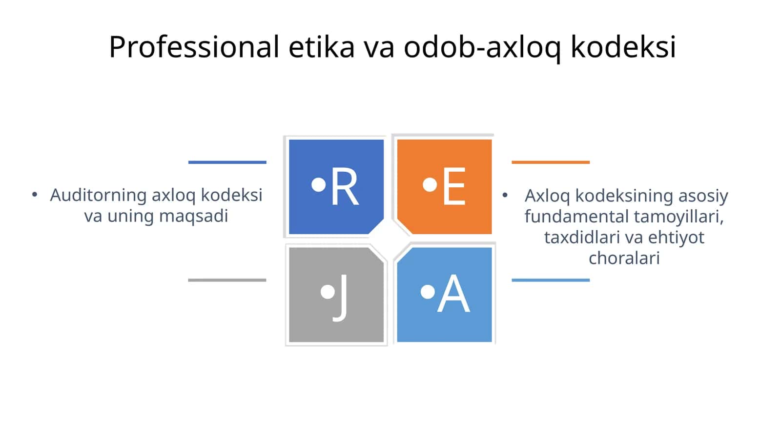 Auditorning axloq kodeksi va uning maqsadi