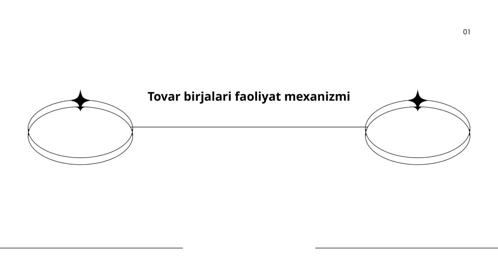 Tovar birjalari faoliyat mexanizmi