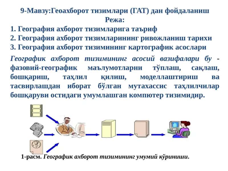География ахборот тизимлари (ГАТ)