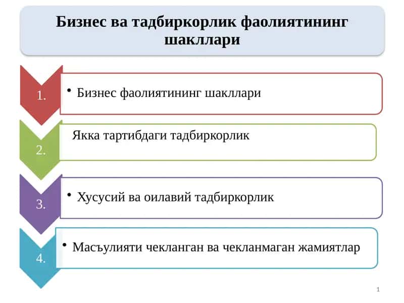 Бизнес ва тадбиркорлик фаолиятининг шакллари