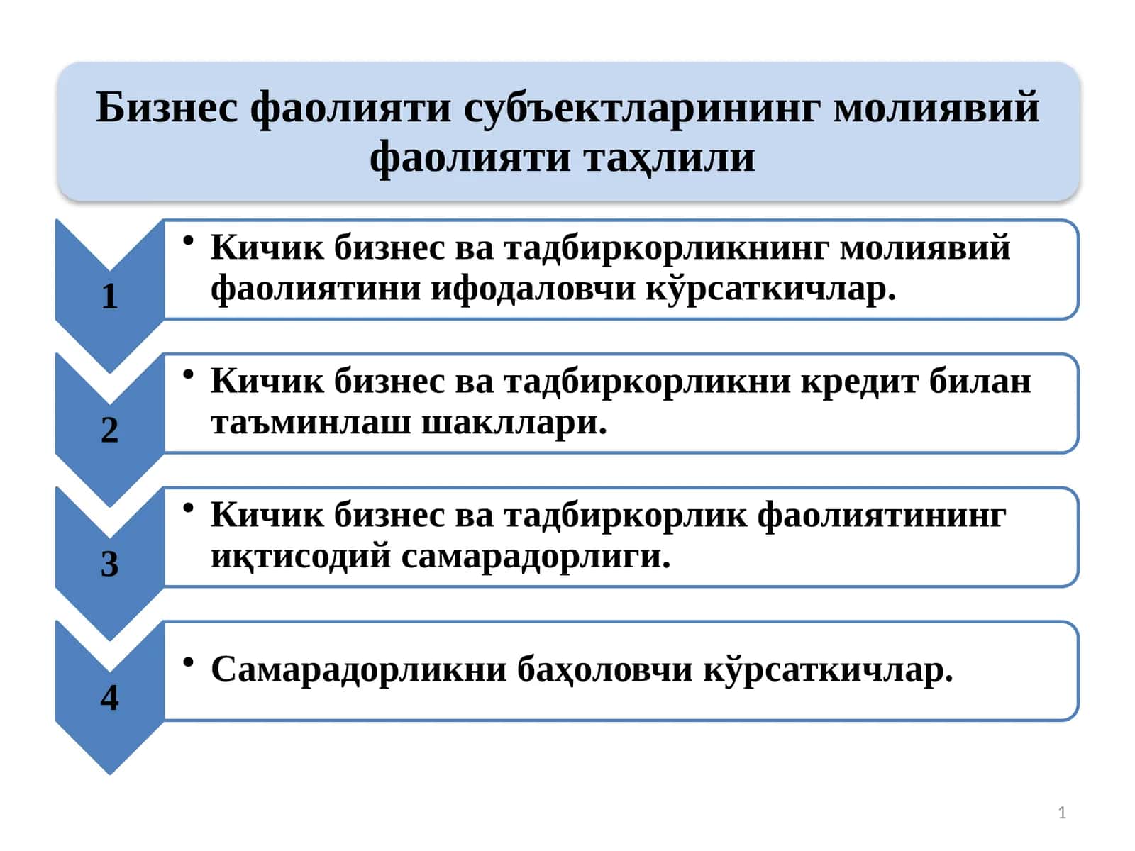 Бизнес фаолияти субъектларининг молиявий фаолияти таҳлили