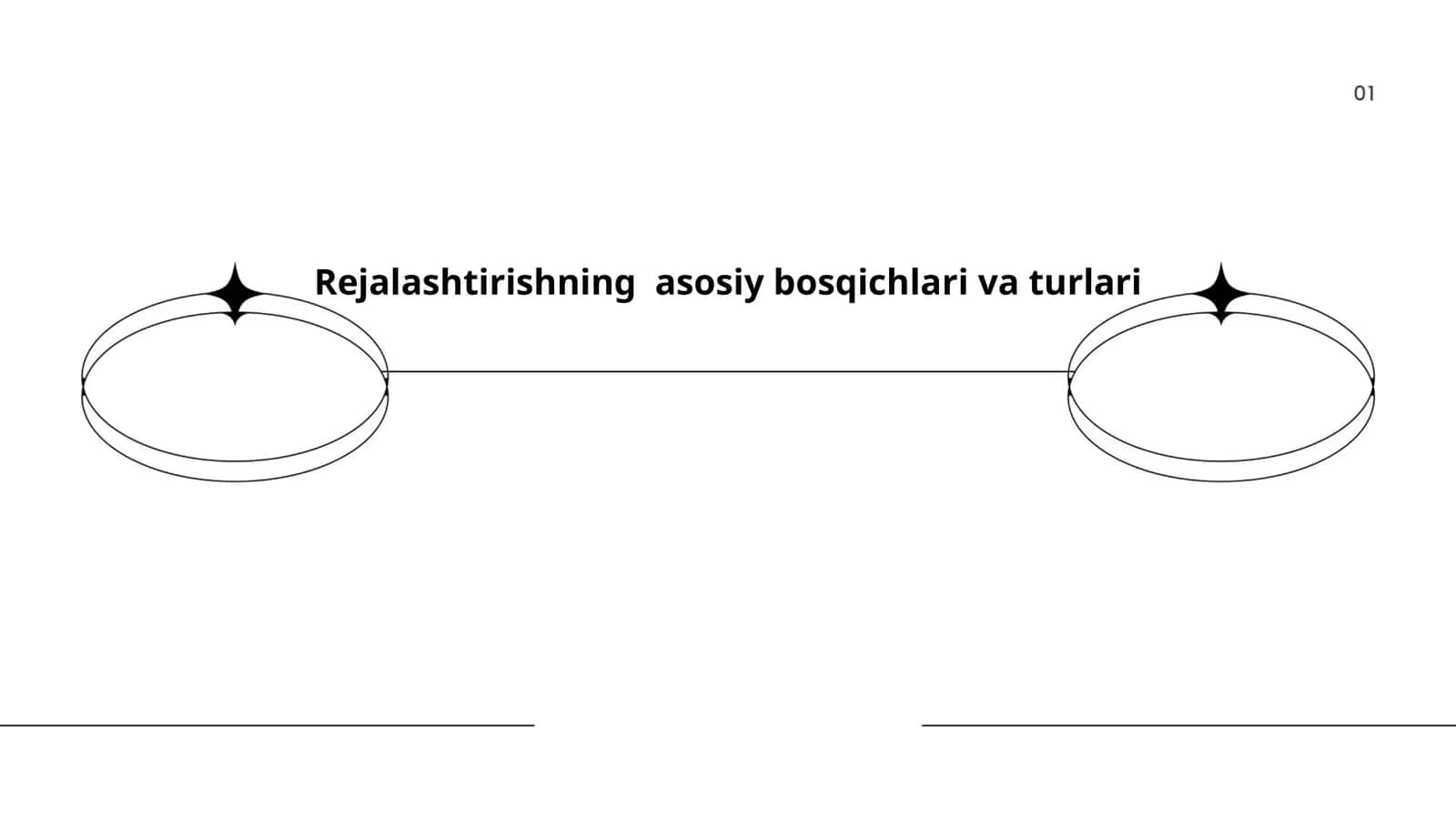 Rejalashtirishning asosiy bosqichlari va turlari