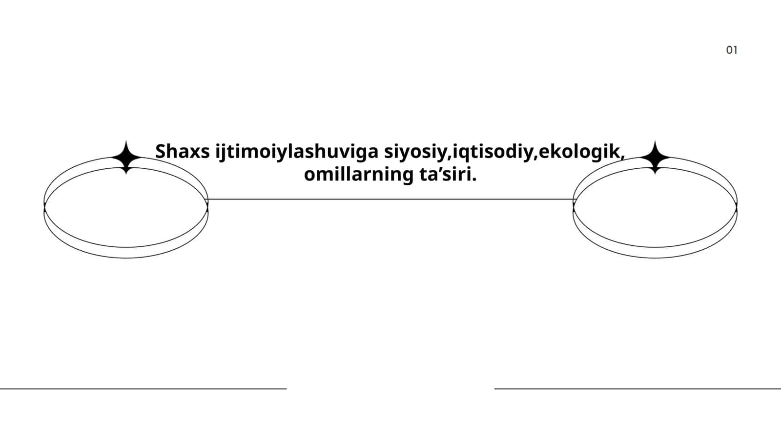 Shaxs Ijtimoiylashuvi jarayonida siyosiy omilning roli