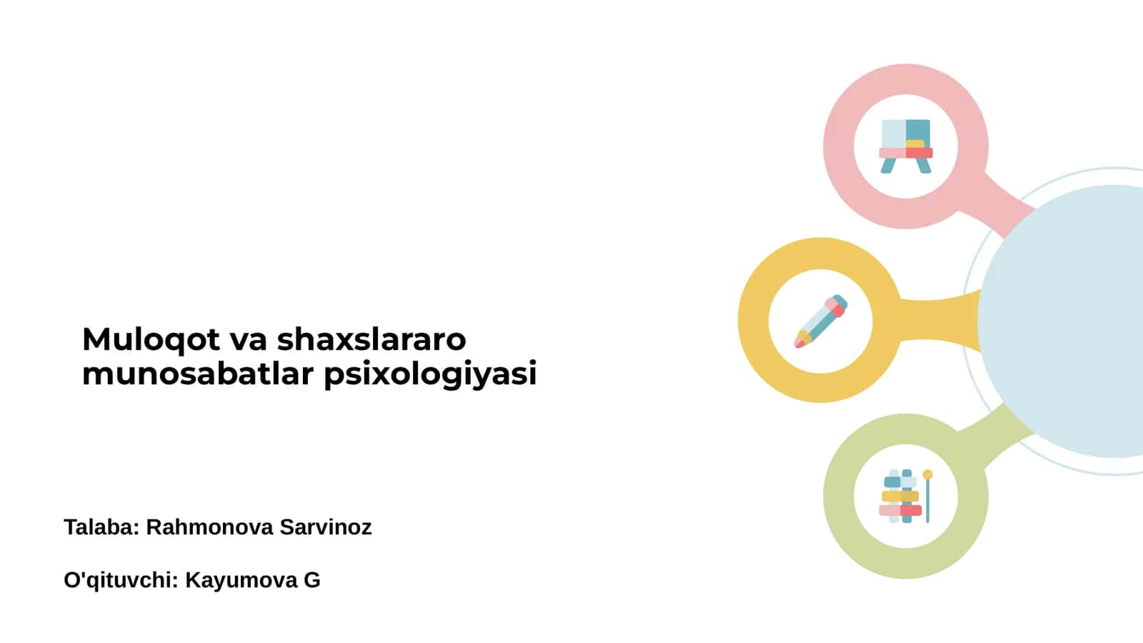 Muloqot va shaxslararo munosabatlar psixologiyasi