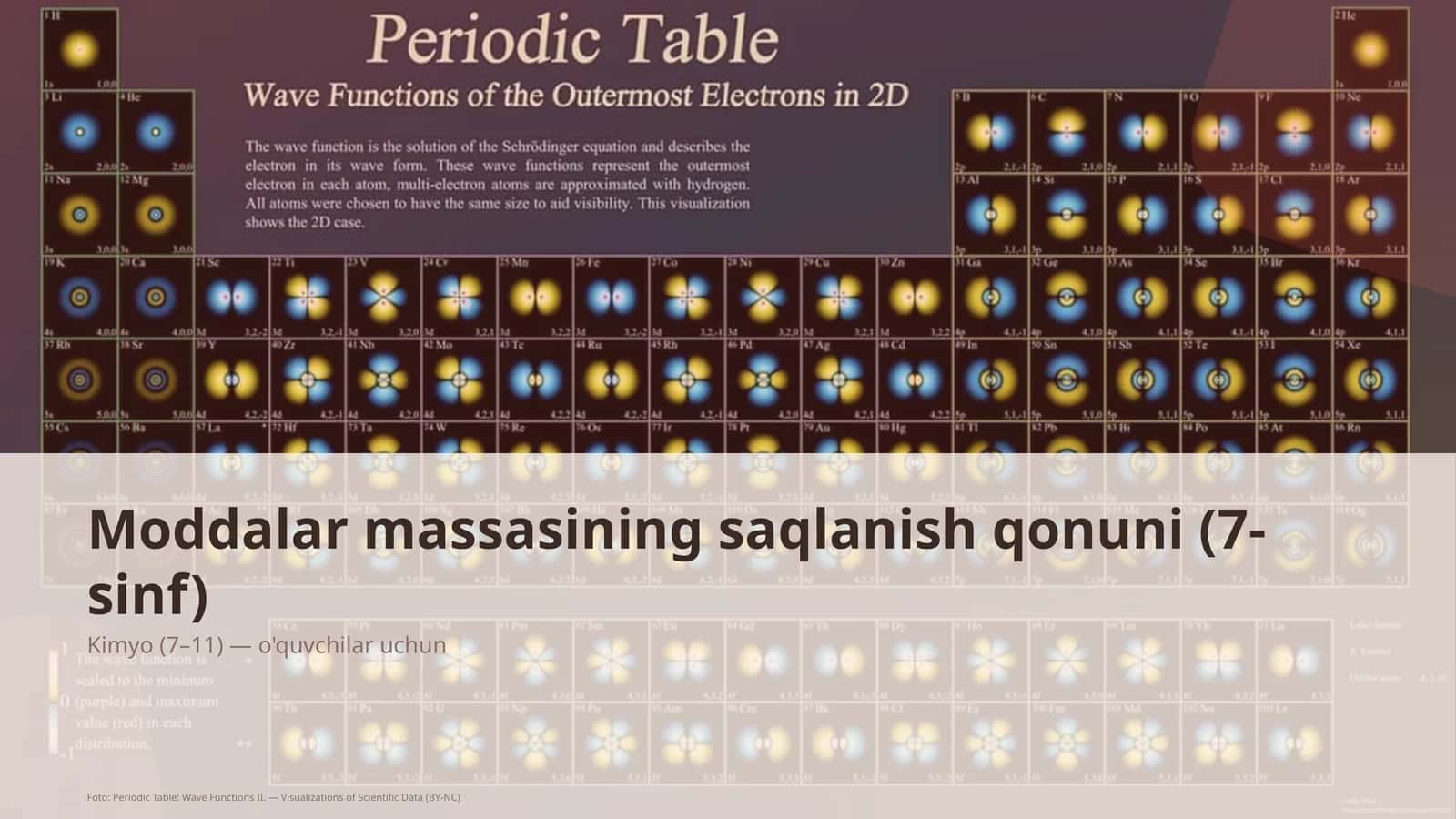 Moddalar massasining saqlanish qonuni (7-sinf)