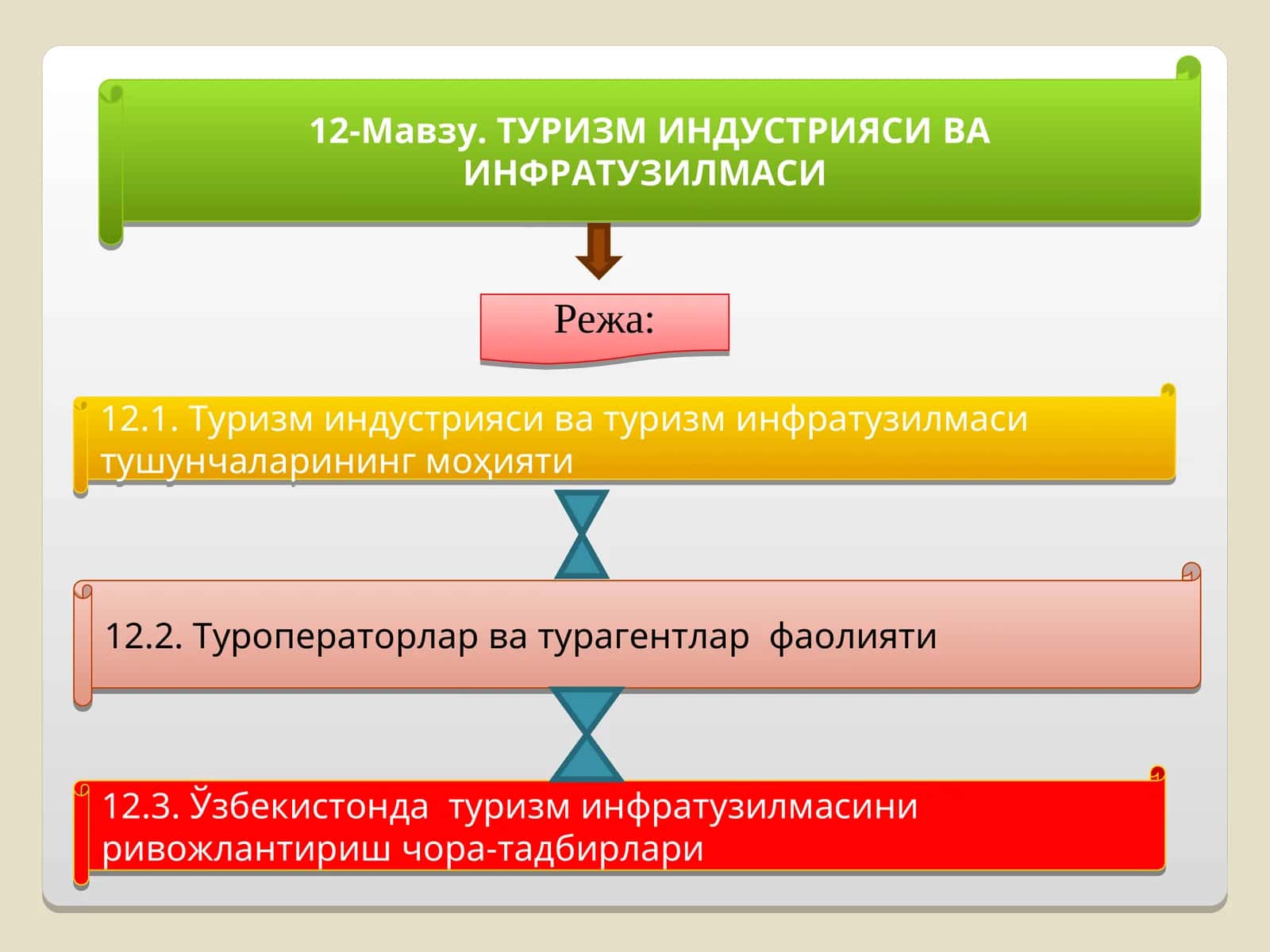 Туризм индустрияси ва туризм инфратузилмаси