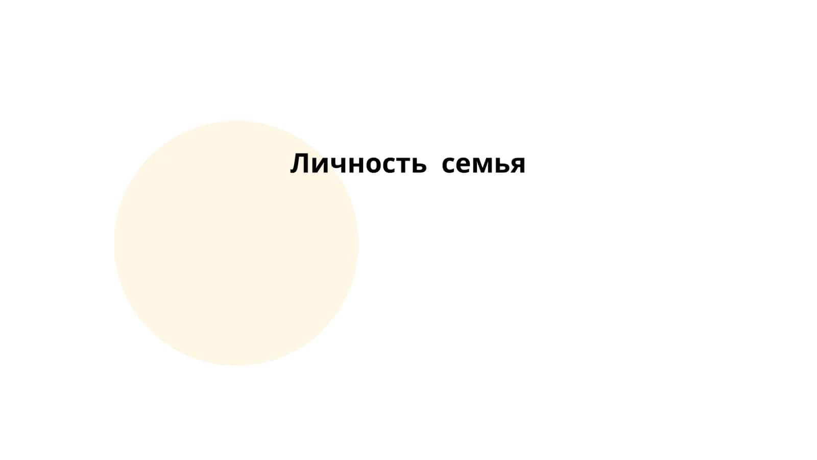 Личность _семья