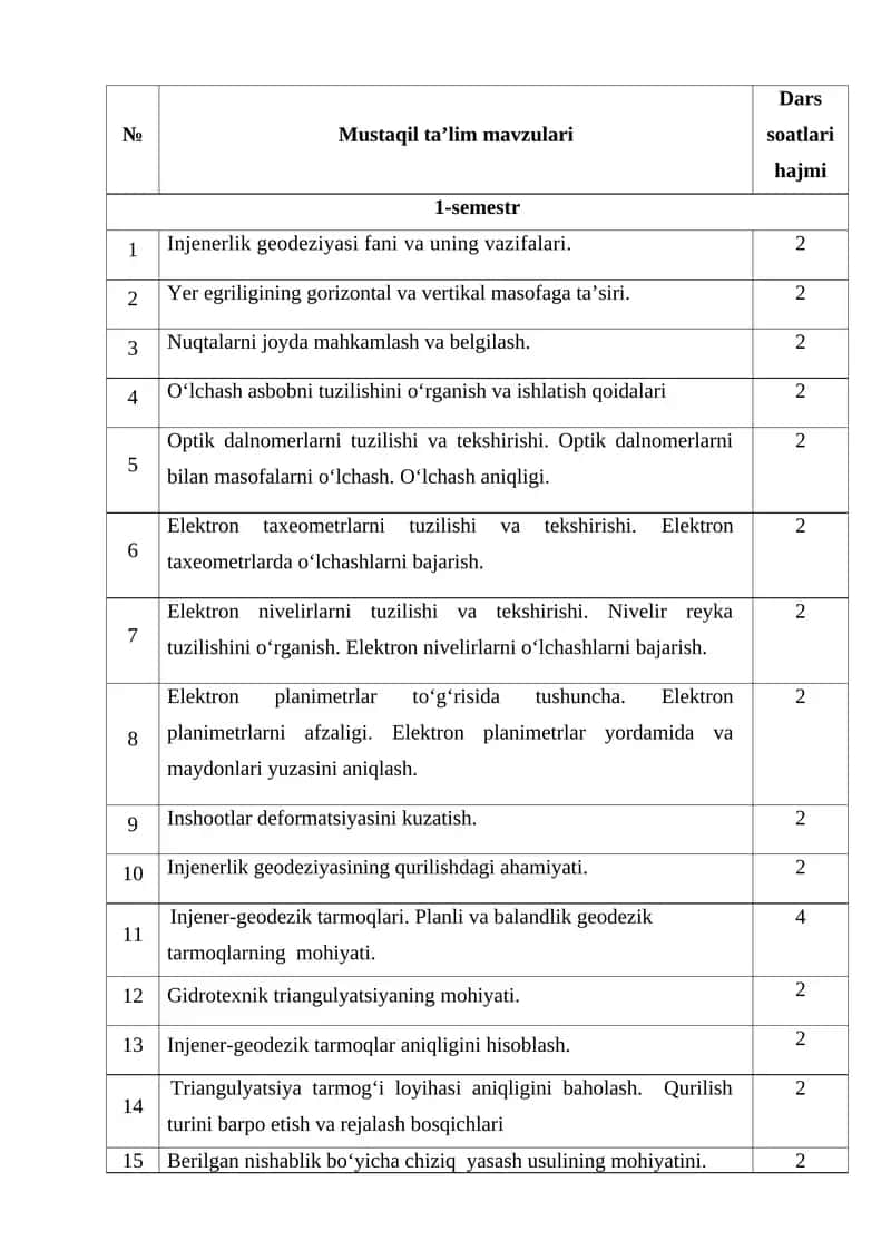Injenerlik geodeziyasi