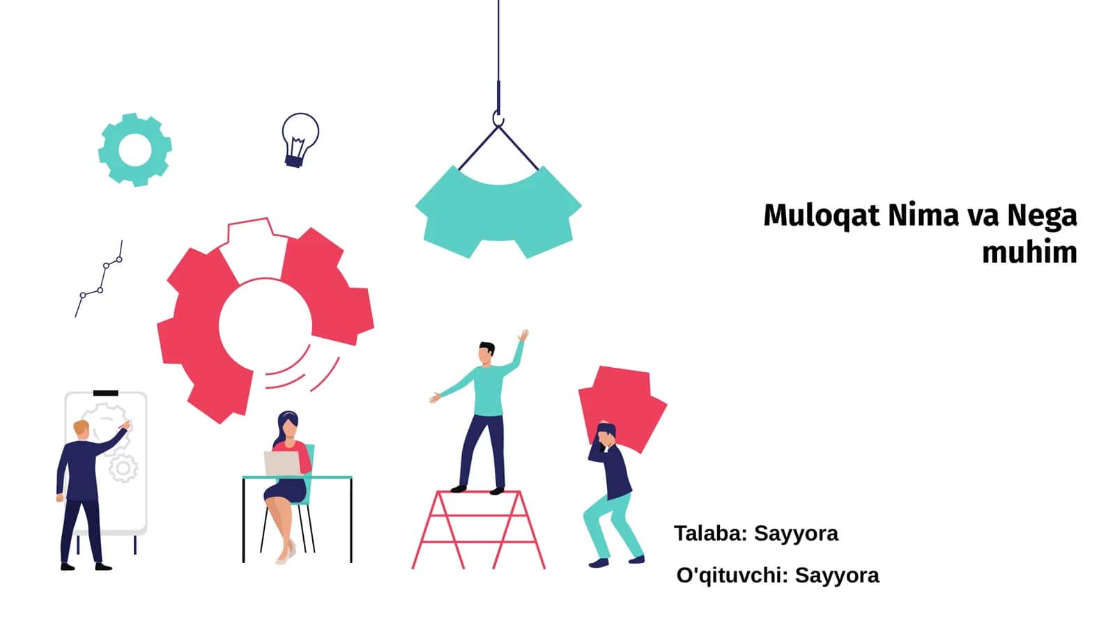 Muloqat Nima va Nega muhim