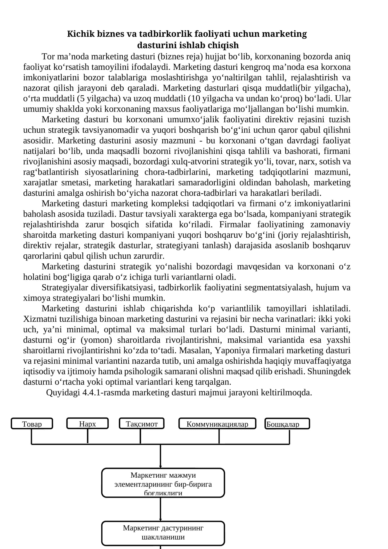 Kichik biznes va tadbirkorlik faoliyati uchun marketing dasturini ishlab chiqish
