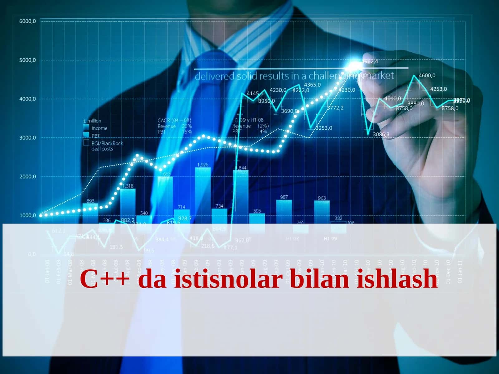 C++ da istisnolar bilan ishlash