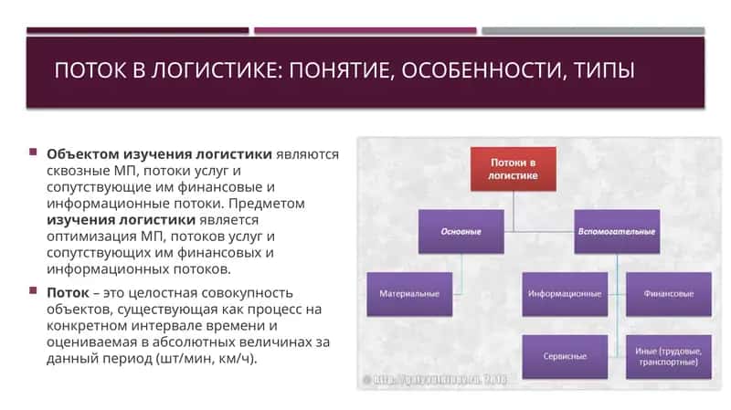 Материальный поток