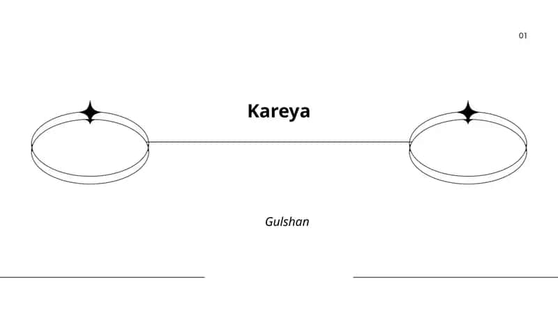 Kareya tarixi