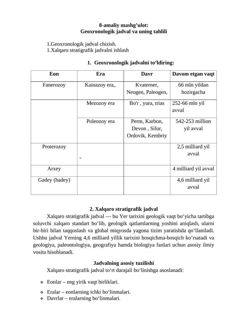Xalqaro stratigrafik jadval